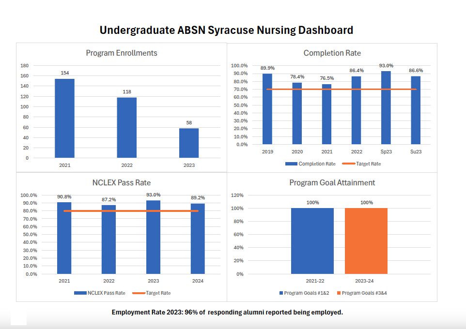 ABSN Nursing Program - Syracuse