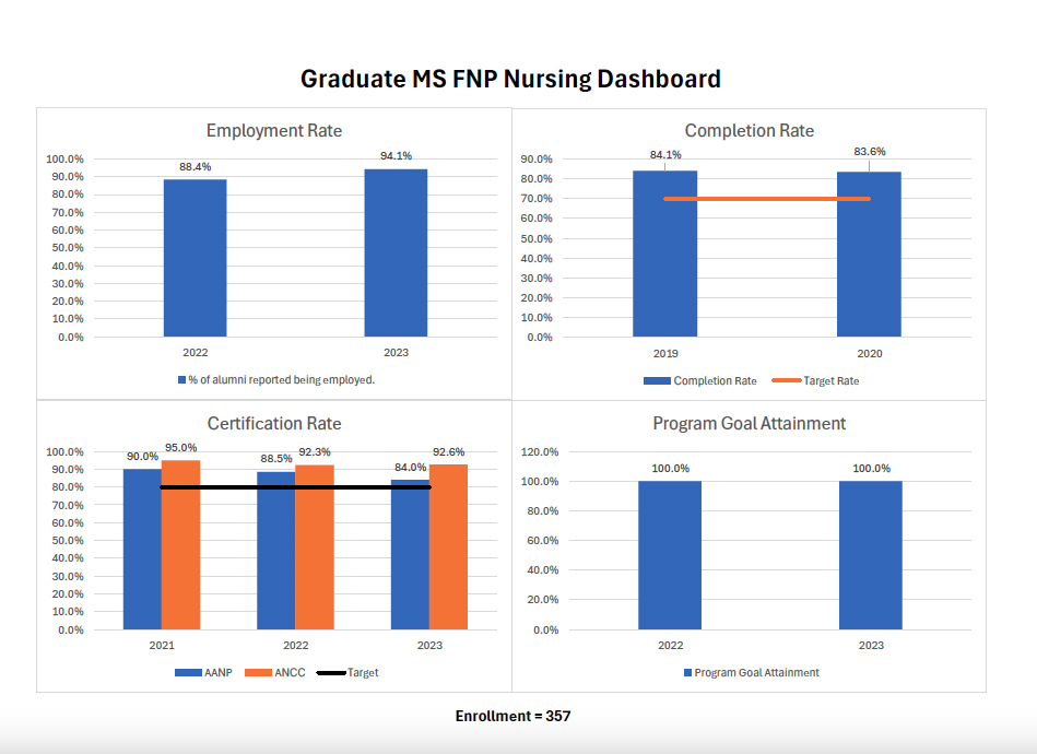 MS Nursing FNP dashboard